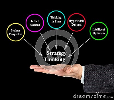 Components of Strategy Thinking Stock Photo