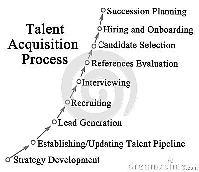 Talent Acquisition Process Stock Photo