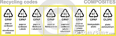 Composites recycling codes Stock Photo