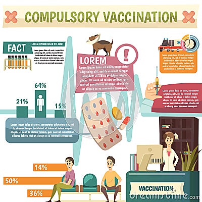 Compulsory Vaccination Orthogonal Infographic Poster Vector Illustration