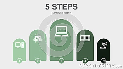 Computer, CPU, Laptop, Keyboard, router Vector Illustration