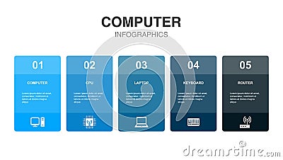 Computer, CPU, Laptop, Keyboard, router Vector Illustration