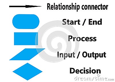 A standard process flow chart diagram symbols in blue and black Cartoon Illustration