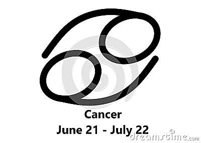 The zodiac star symbol of Cancer with descriptions against a white backdrop Cartoon Illustration