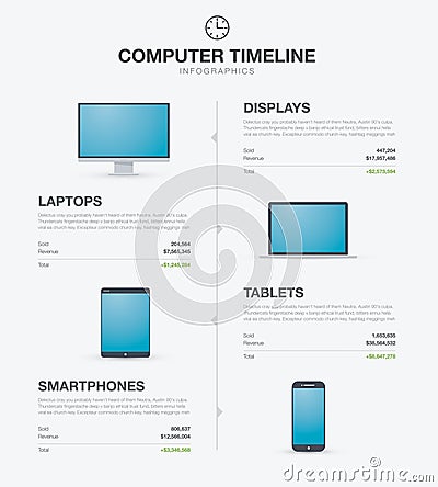 Computer, laptop, tablet and smartphone infographi Vector Illustration
