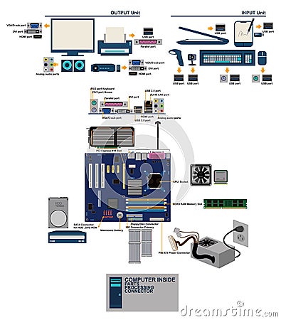 Computer mainboard parts port conector graphic info Vector Illustration