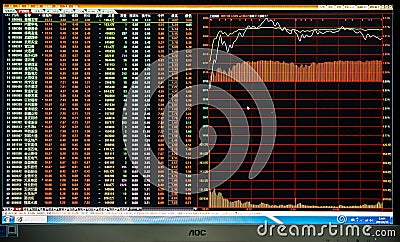 Shanghai composite index, CHINA - July 10 2015, computer monitor of the Shanghai composite index and list of the stock raises Editorial Stock Photo