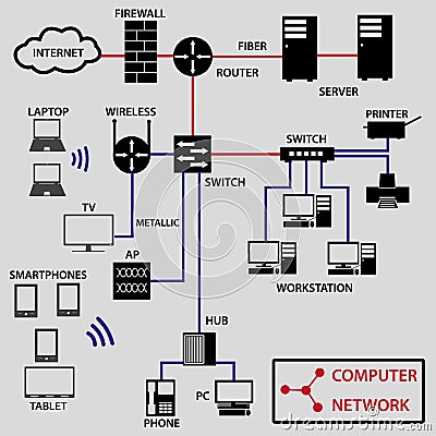 Computer network connections icons and topology eps10 Vector Illustration