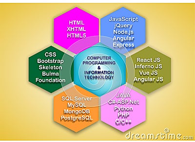 Computer Programming and Information Technology Graphics Banner Poster Stock Photo