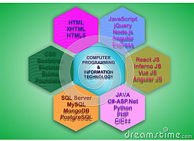 Computer Programming and Information Technology Graphics Banner Poster Stock Photo