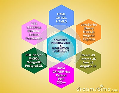 Computer Programming and Information Technology Graphics Banner Poster Stock Photo