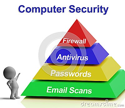 Computer Pyramid Diagram Shows Laptop Internet Security Stock Photo