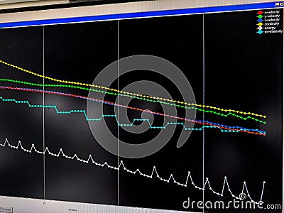 Computer screen showing converging plots from a simulation analysis Stock Photo