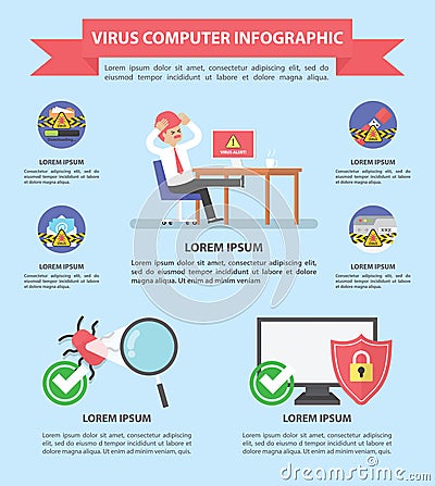 Computer virus and security infograhpic design template Vector Illustration