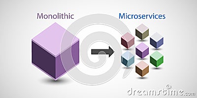 Concept of addressing current business requirements and agility through Microservice architectural pattern Vector Illustration