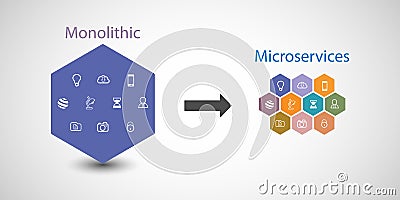 Application architecture and Monolithic to Microservice migration and transformation Vector Illustration