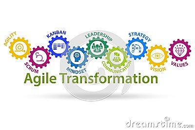 Concept of agile transformaion and reorganisation Stock Photo