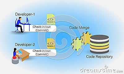 Concept of automating code merge in DevOps Vector Illustration