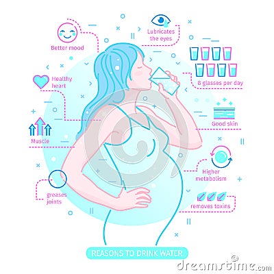 Concept of The Benefits of Drinking Water. Pregnant Woman drinking water. Vector Illustration