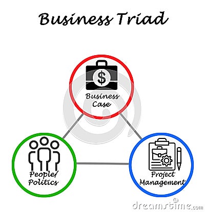 Concept of Business Triad Stock Photo