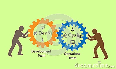 Concept of DevOps, illustrates the process of software development and operations Vector Illustration