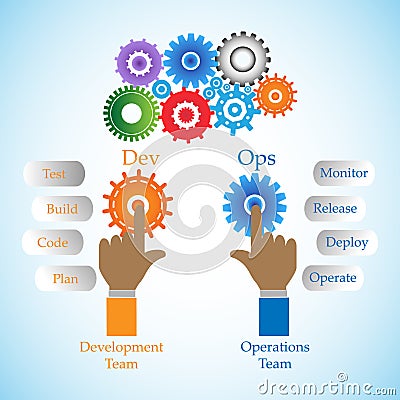 Concept of DevOps on , illustrates the process of software development and operations Vector Illustration