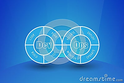 Concept of DevOps, illustrates the process of software development and operations Vector Illustration