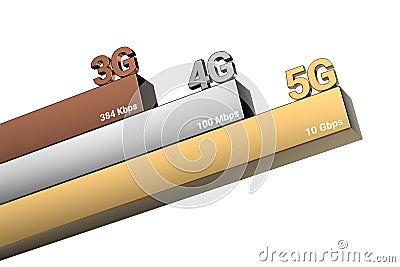 Concept evolution of mobile communication. 5G as the fastest global Internet network. 3D rendering Stock Photo