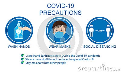 Concept How to prevent the spread virus of COVID-19 by graphics Cartoon Illustration