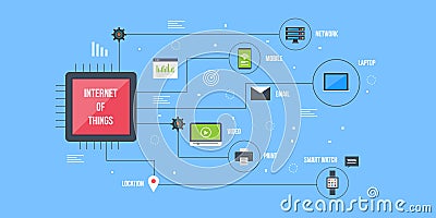 Wireless connection technology, internet of things, smart automation concept. Flat design vector banner. Vector Illustration