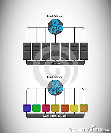Concept of Load Balancing and application, Database clustering Stock Photo