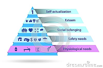 Concept of Maslow hierarchy of needs Stock Photo