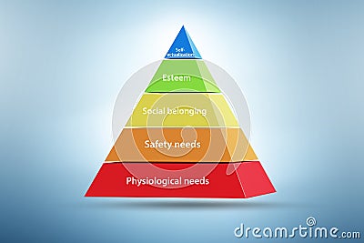 Concept of Maslow hierarchy of needs Stock Photo