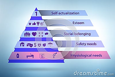 Concept of Maslow hierarchy of needs Stock Photo