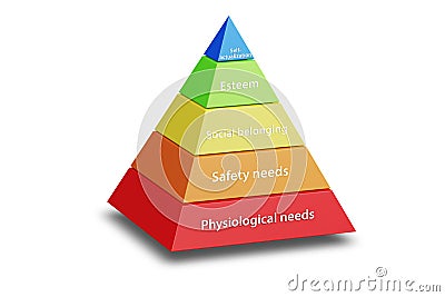 Concept of Maslow hierarchy of needs - 3d rendering Stock Photo