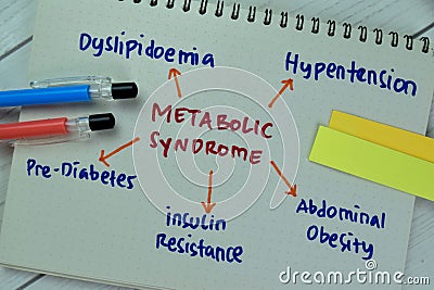 Concept of Metabolic Syndrome write on book keywords isolated on Wooden Table Stock Photo