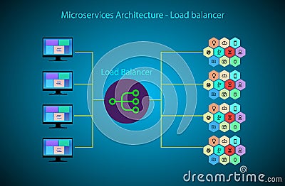 Concept of Microservice architecture and load balancing Vector Illustration