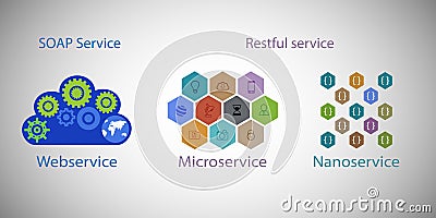Concept of modern application development architecture trends, Webservice, restful and microservices and nano services Vector Illustration