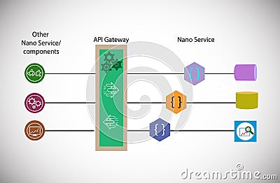 Concept of nano service, future application architecture and implementation Vector Illustration