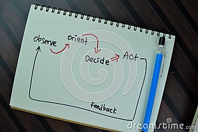 Concept of OODA Loop diagram write on a book isolated on Wooden Table Stock Photo