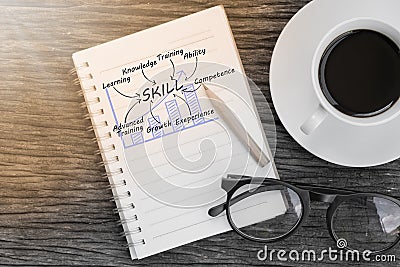 Concept skill message on notebook with glasses, pencil and coffee cup on wooden table. Stock Photo