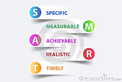 Concept of SMART objectives in performance management Stock Photo