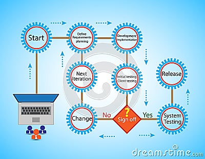 Concept of Software Development Life cycle and Agile Methodology, Stock Photo