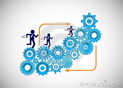 Concept of Software Development Life Cycle, The developer, business analyst, testers and support engineer running on the Cogwheel Stock Photo