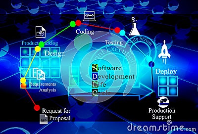 Concept of Software development lifecycle Stock Photo