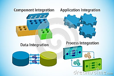 Concept of software integration types, also represents application , data , component and business process integrations Vector Illustration