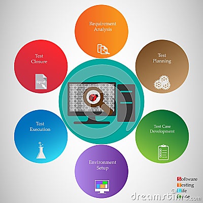 Concept of Software testing life cycle Vector Illustration
