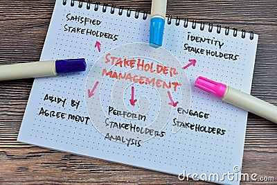 Concept of Stakeholder Management write on book with keywords isolated on Wooden Table Stock Photo