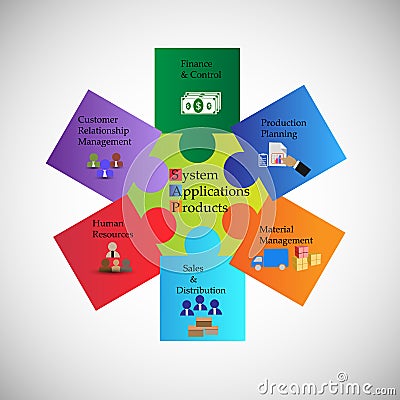 Concept of Systems, Applications and Products and Function Modules. Vector Illustration