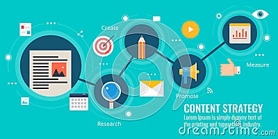 Content marketing strategy, development, promotion, digital marketing concept. Flat design vector banner. Vector Illustration